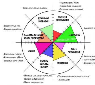 Wheel of life баланс + шаблон - как да подобрите живота си във всички области