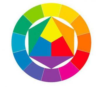 Farbharmonie.  Kreis von Farbkombinationen.  Farbauswahl